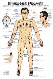 Acupuncture - An effective solution to fatigue
